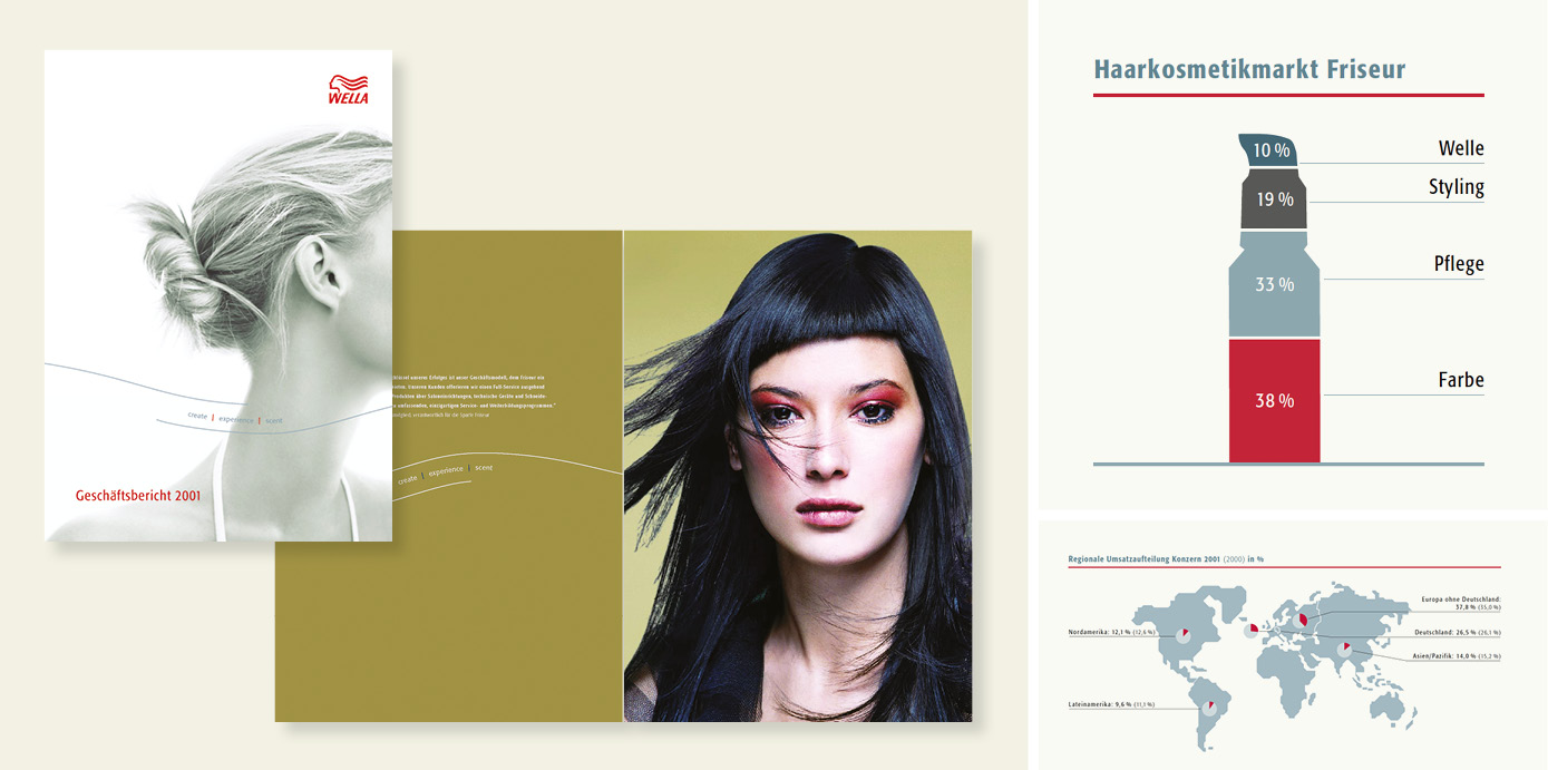 Gestaltungskonzept für den Geschäftsbericht eines Unternehmens der Haar- und Kosmetikbranche
